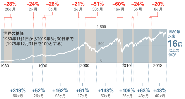 株価グラフ