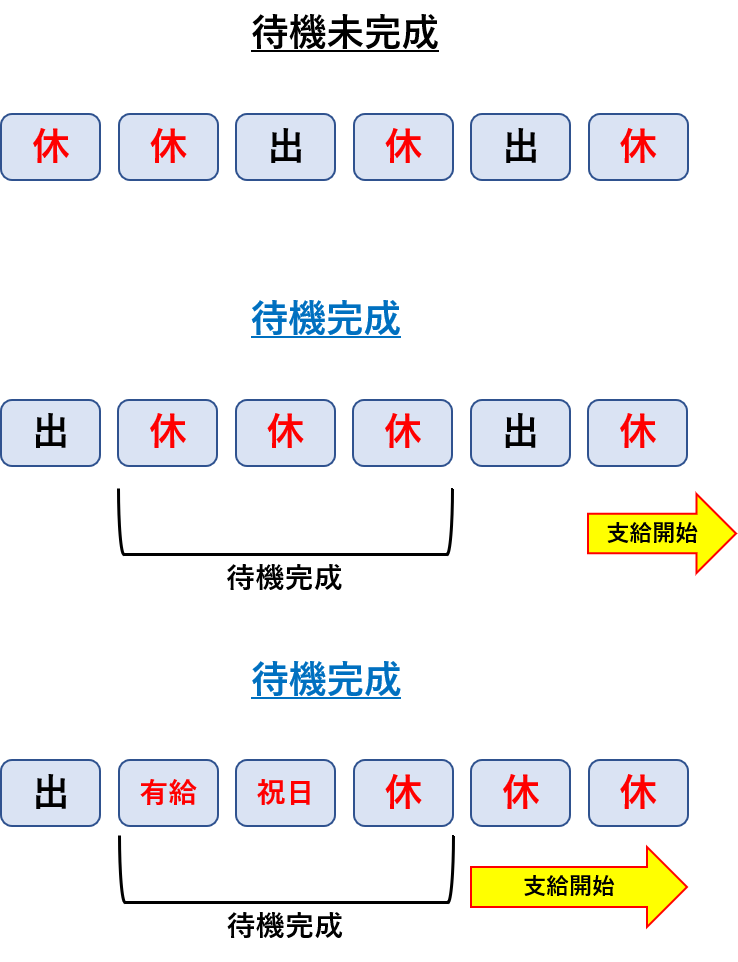 傷病手当金待期期間